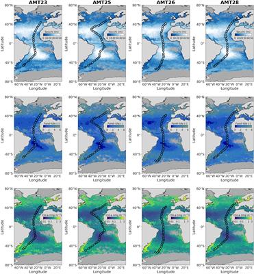 Evaluating historic and modern optical techniques for monitoring phytoplankton biomass in the Atlantic Ocean